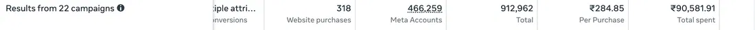 Minjuma Begum Meta Ads Manager results