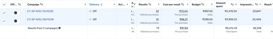 Tavleen Kaur Meta Ads Manager results